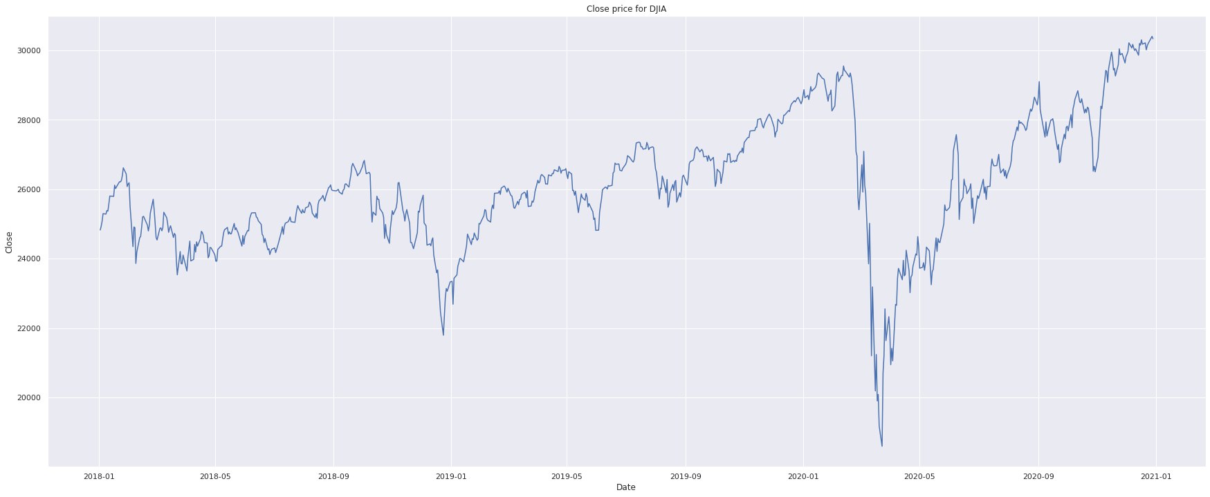 close_djia